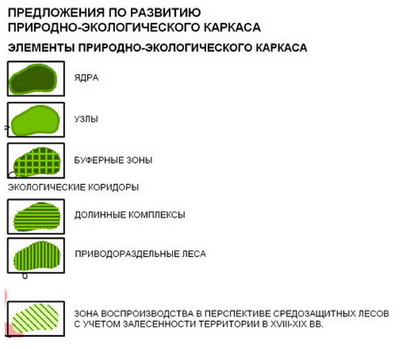 Дипломная работа: Проект комплексного обоснования перспектив туристского потенциала на территории Уральского Прикамья