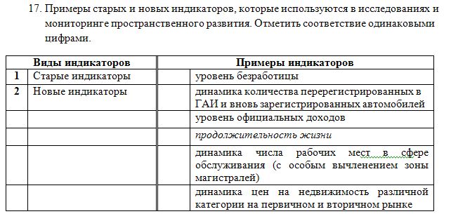 Контрольная работа по теме Назначение и разработка схем территориального планирования Российской Федерации