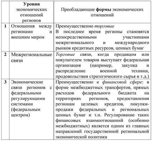Контрольная работа по теме Становление региональной экономики как науки в советский и современный период