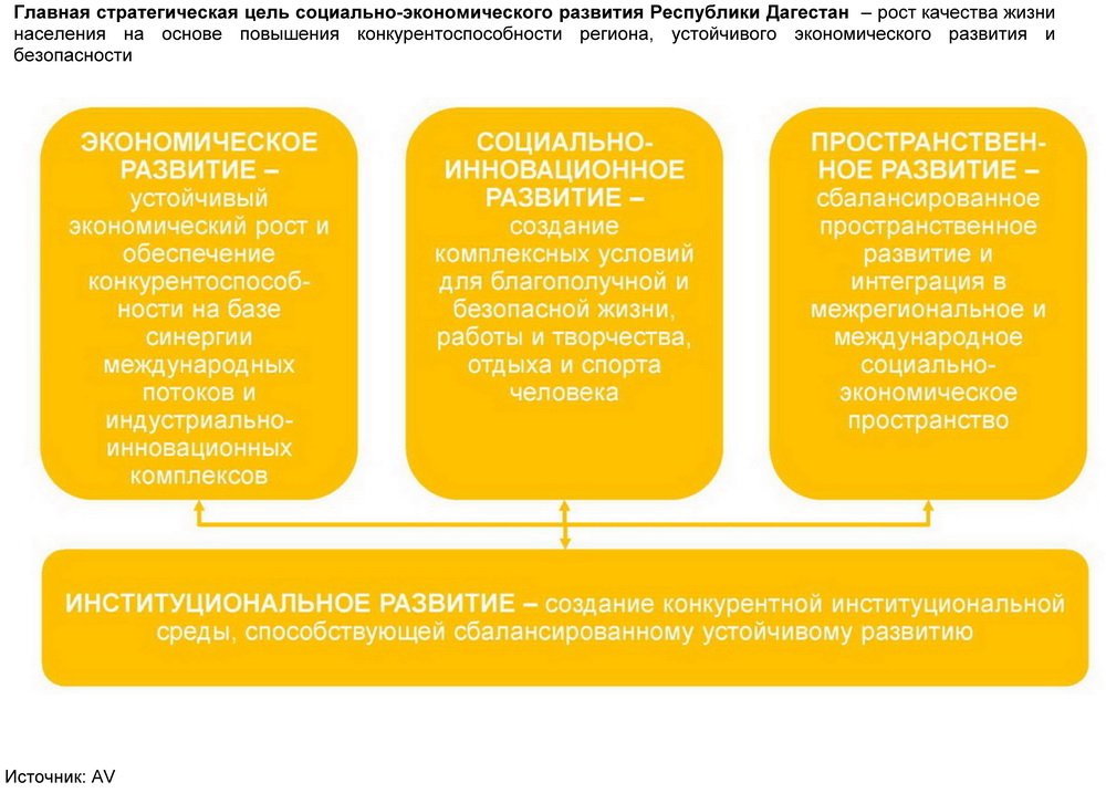 Курсовая работа по теме Проектно-ориентированное планирование инноваций (на примере Стратегии развития науки и инноваций в РФ до 2022 года)