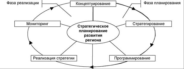 Реферат по теме Четыре подхода к постановке системы стратегического планирования