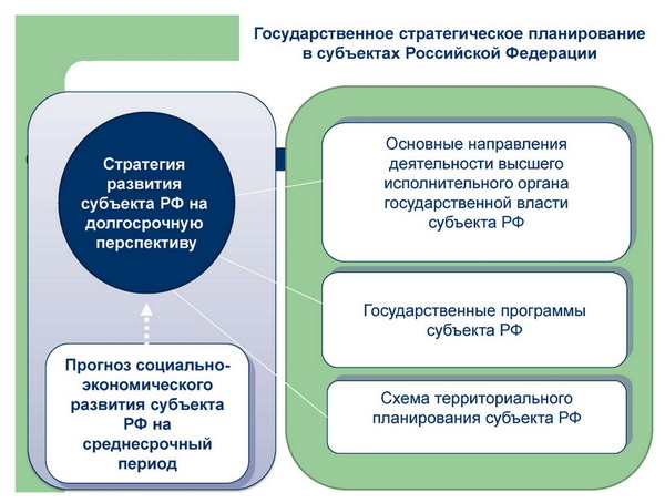 Дипломная работа по теме Разработка стратегии социально-экономического развития района Лефортово